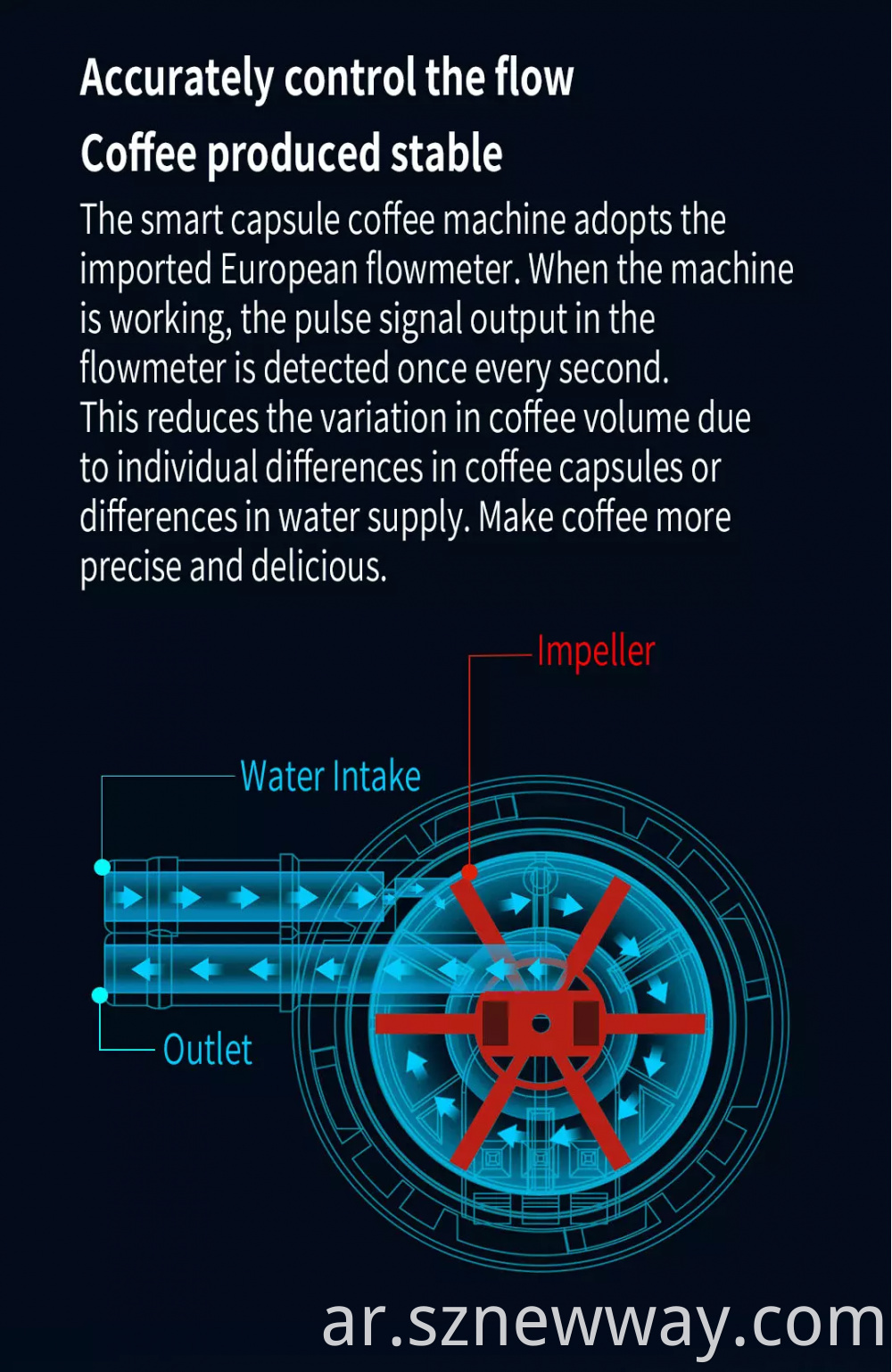 Scishare Capsule Coffee Machine S1102